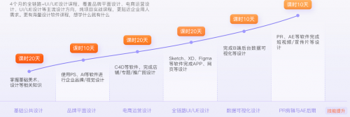 UI學習路線